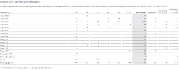 LHGroup_Fleet_Jun23.JPG