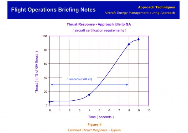 Airbus Energy Management during APP.jpg