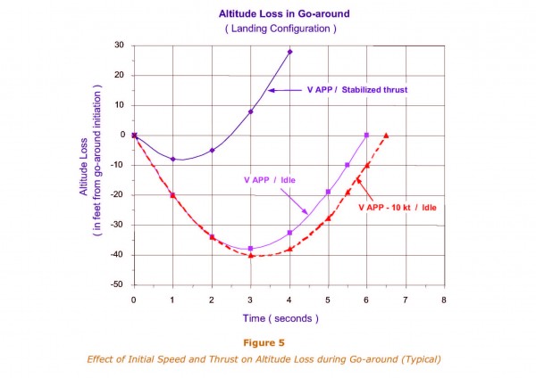 Airbus Energy Management during APP 2.jpg