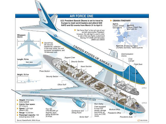 Air Force One