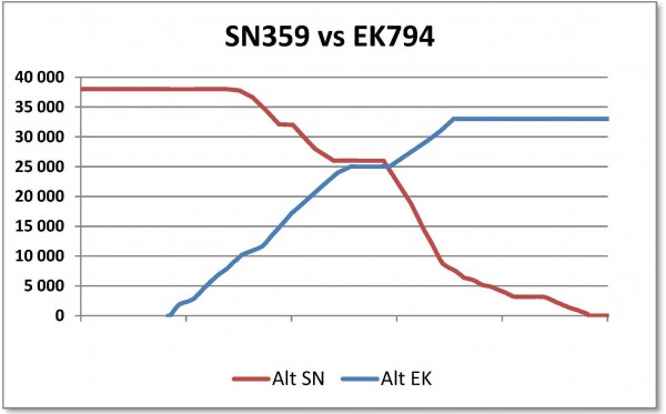 SN vs EK near FNLU.jpg