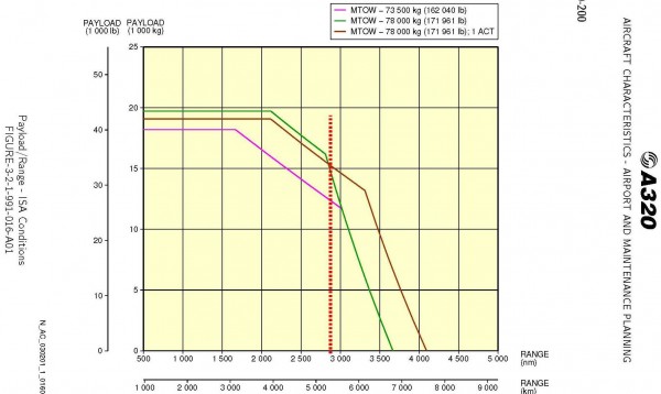 Pages from Airbus-AC-A320 ceo.jpg