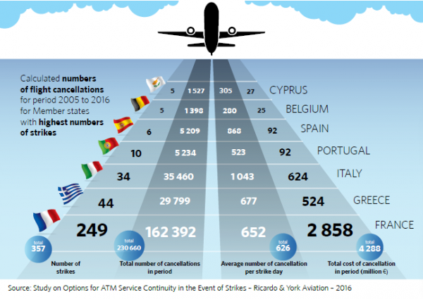 ATC strikes