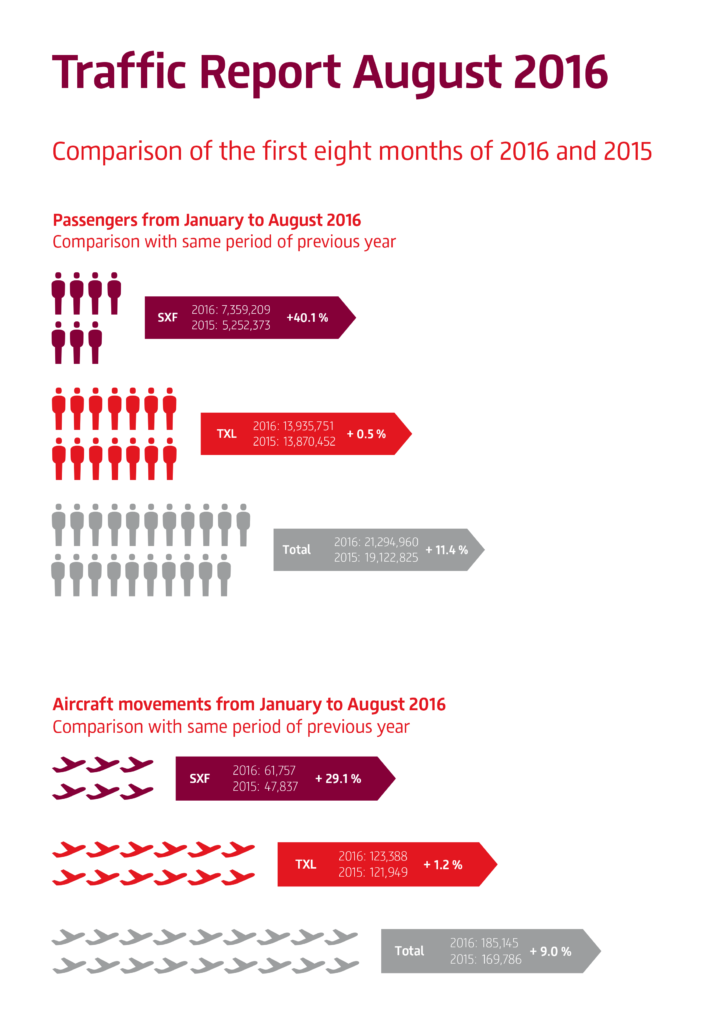 berlin_traffic-report-august-2016-en