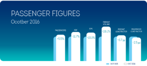 2016-11-10-traffic-figures-oct16-en